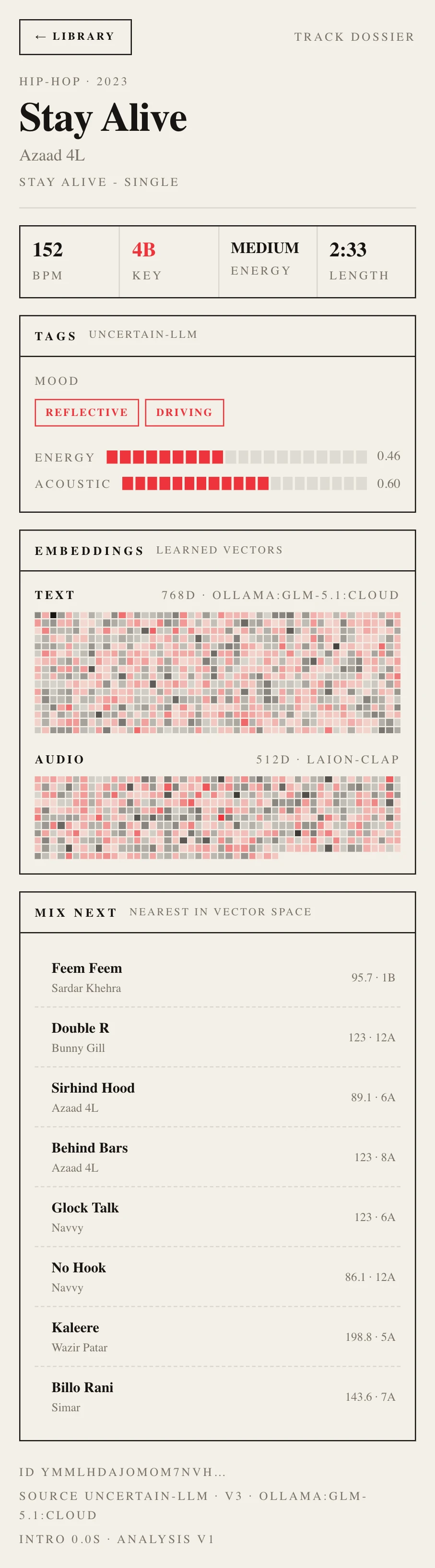 A track dossier: BPM, key, energy, mood tags, acoustic meters, the text and audio embedding fingerprints, and the nearest tracks in vector space